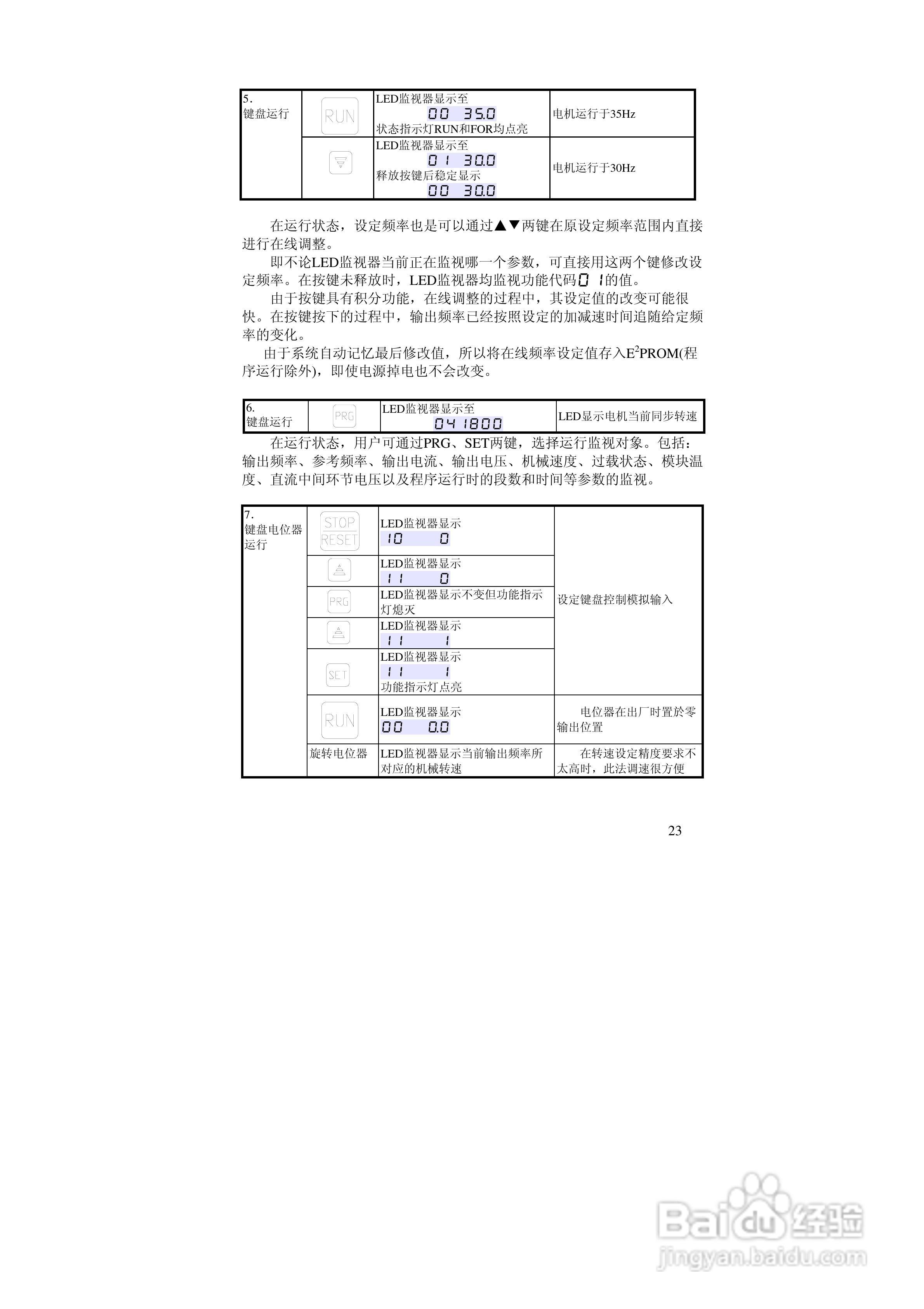 阿尔法(ALPHA)ALPHA2000-3280P变频器说明书:[3]