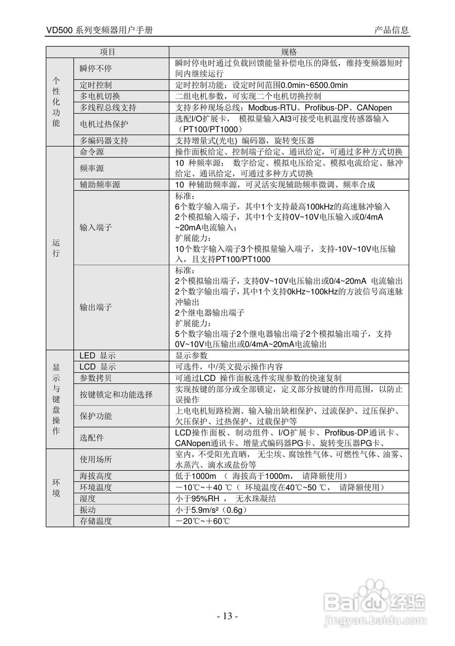 沃森VD500-7T-560P变频器使用说明书:[2]