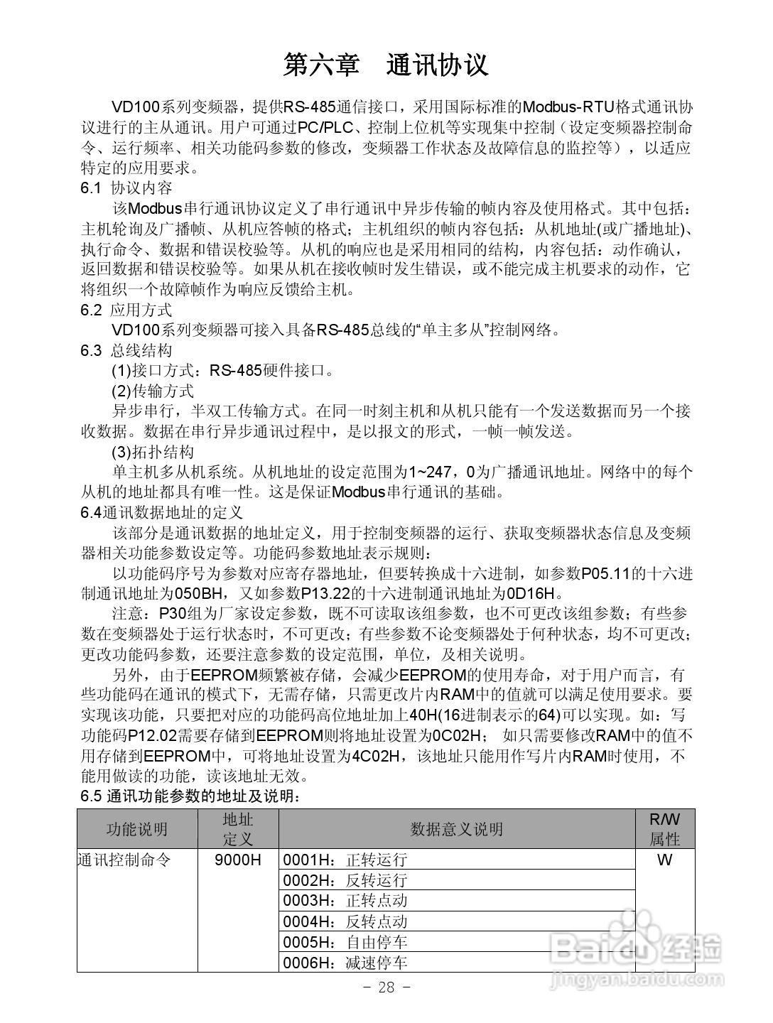沃森VD100-4T-3.7GB变频器使用说明书:[3]