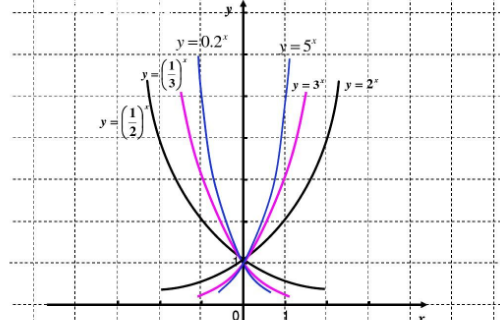 f(x)与f(x+1)的关系是什么