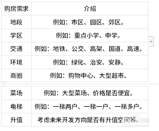 <b>苏州二手房购买经验分享</b>