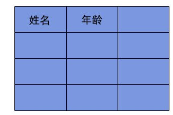 如何使用ps快速制作表格