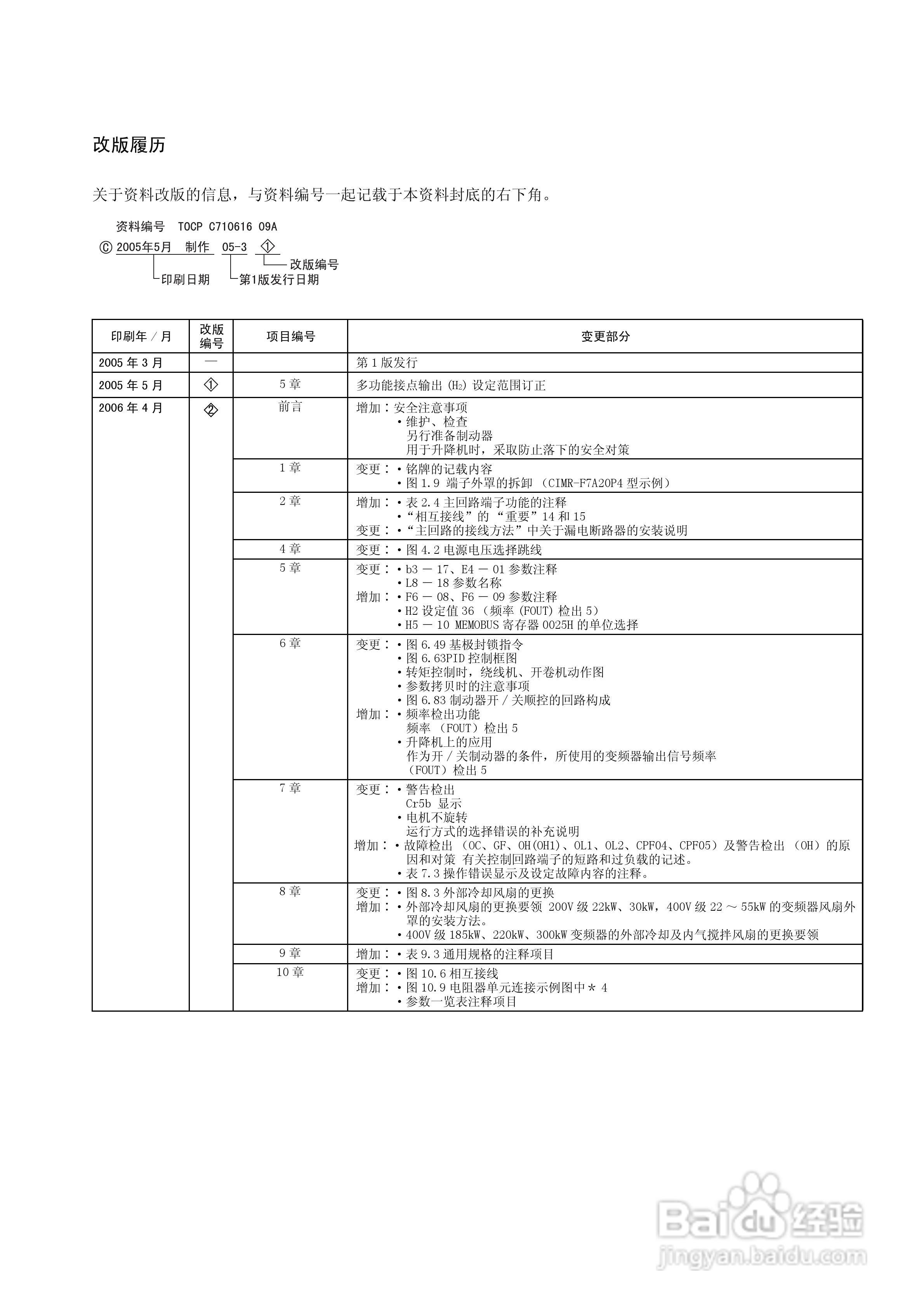 安川CIMR-F7B4300变频器使用说明书:[45]