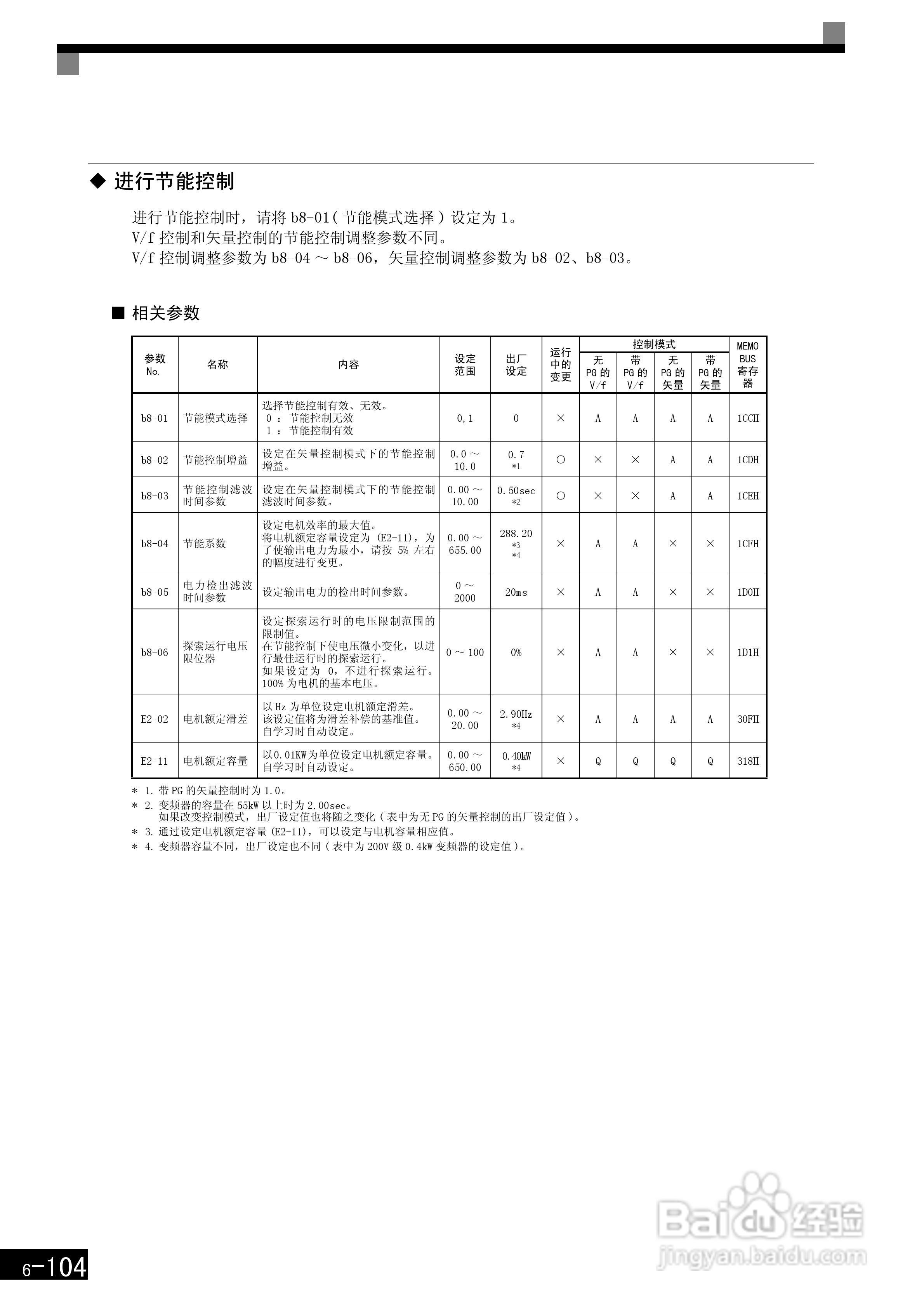 安川CIMR-F7B4300变频器使用说明书:[30]