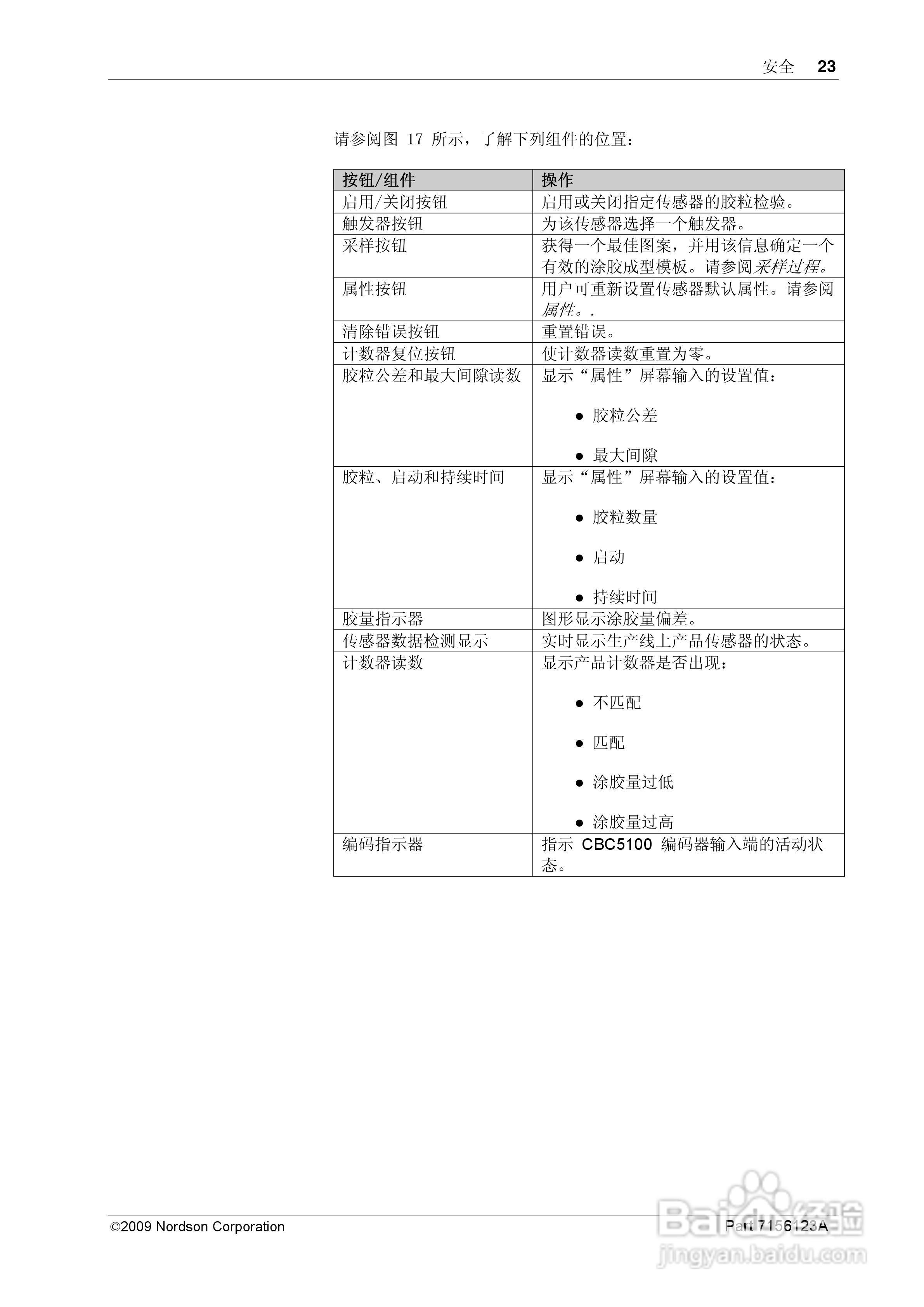 Nordson GD-500智能传感器使用手册:[3]