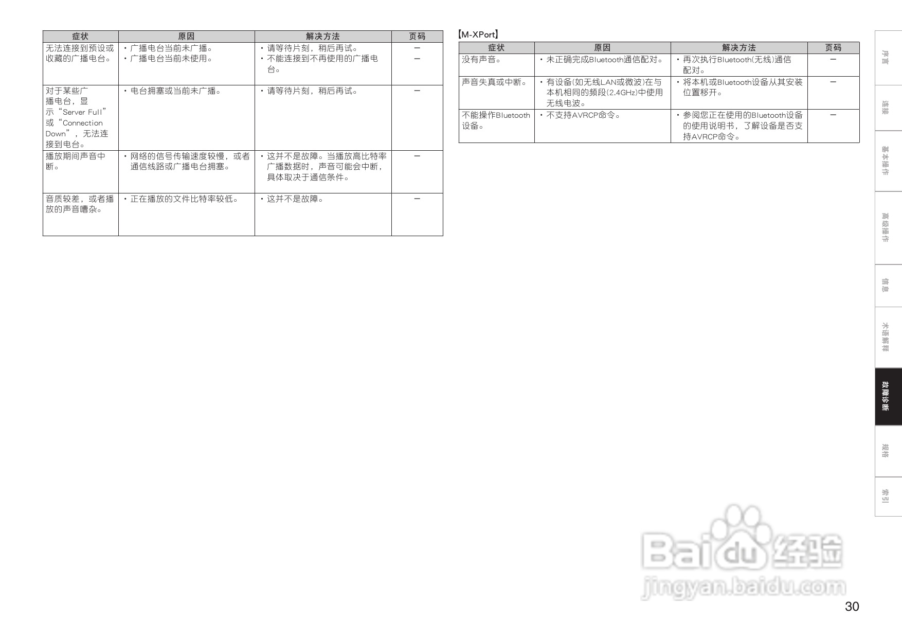 马兰士NA7004网络音频播放机使用说明书:[2]