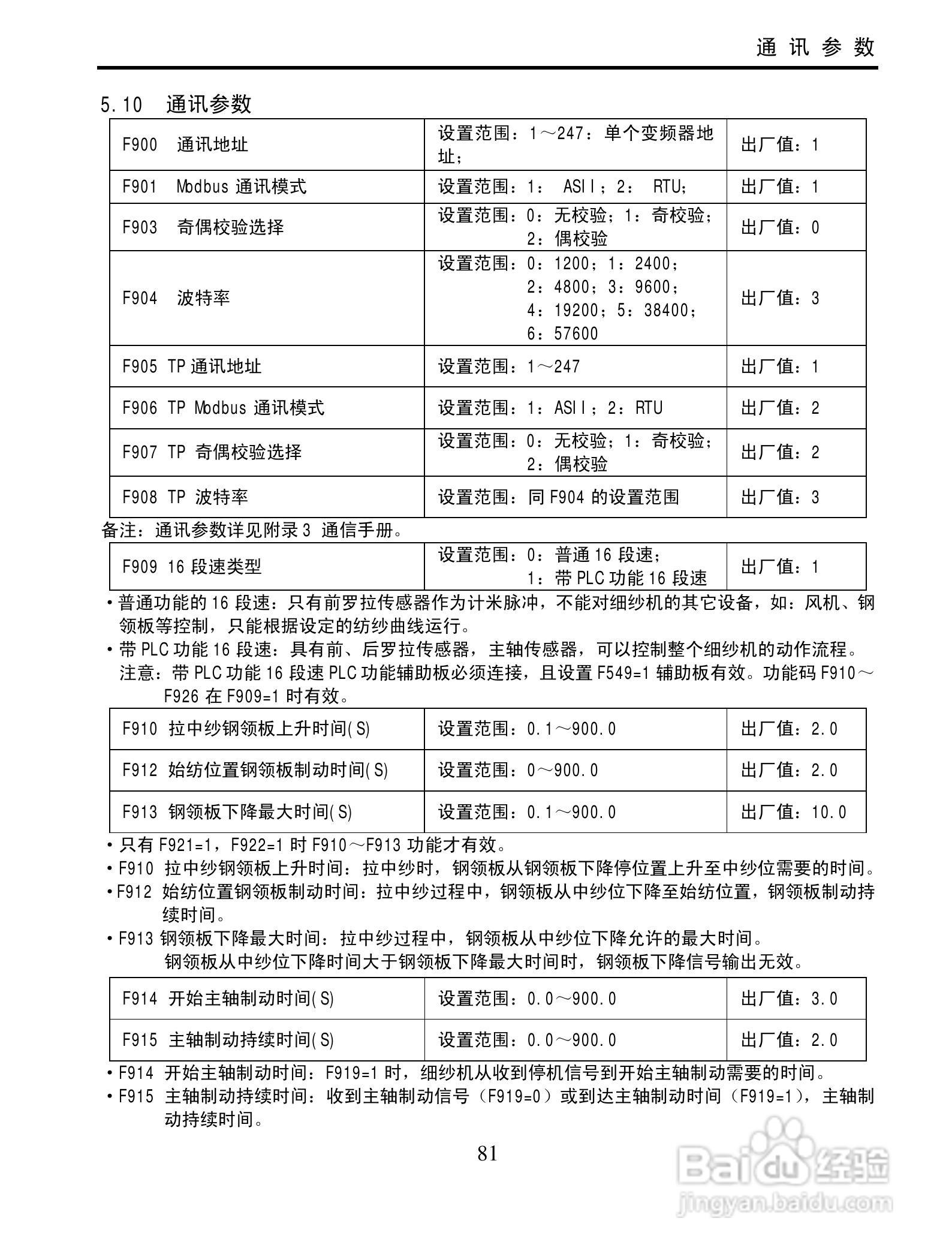 欧瑞传动XS1000-0300T3变频器使用说明书:[9]