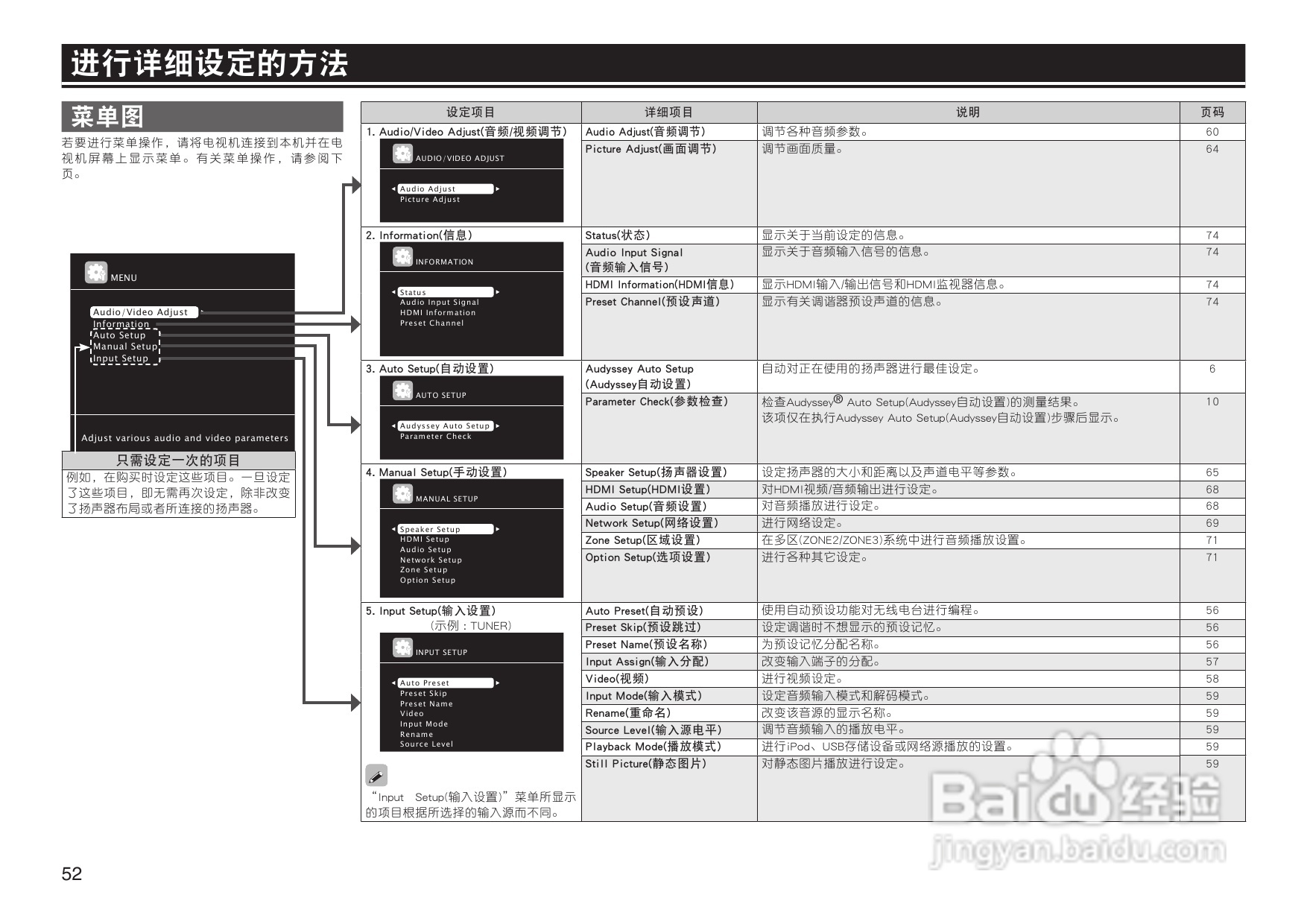 马兰士SR7005功放使用说明书:[3]