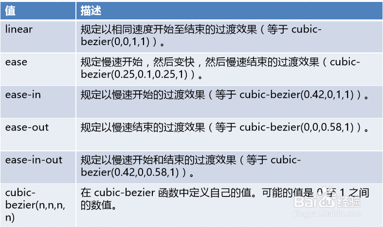 HTML5高级工程师CSS3之微场景开发与3D转换