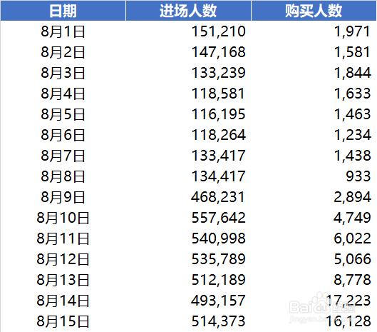 Excel如何添加水印