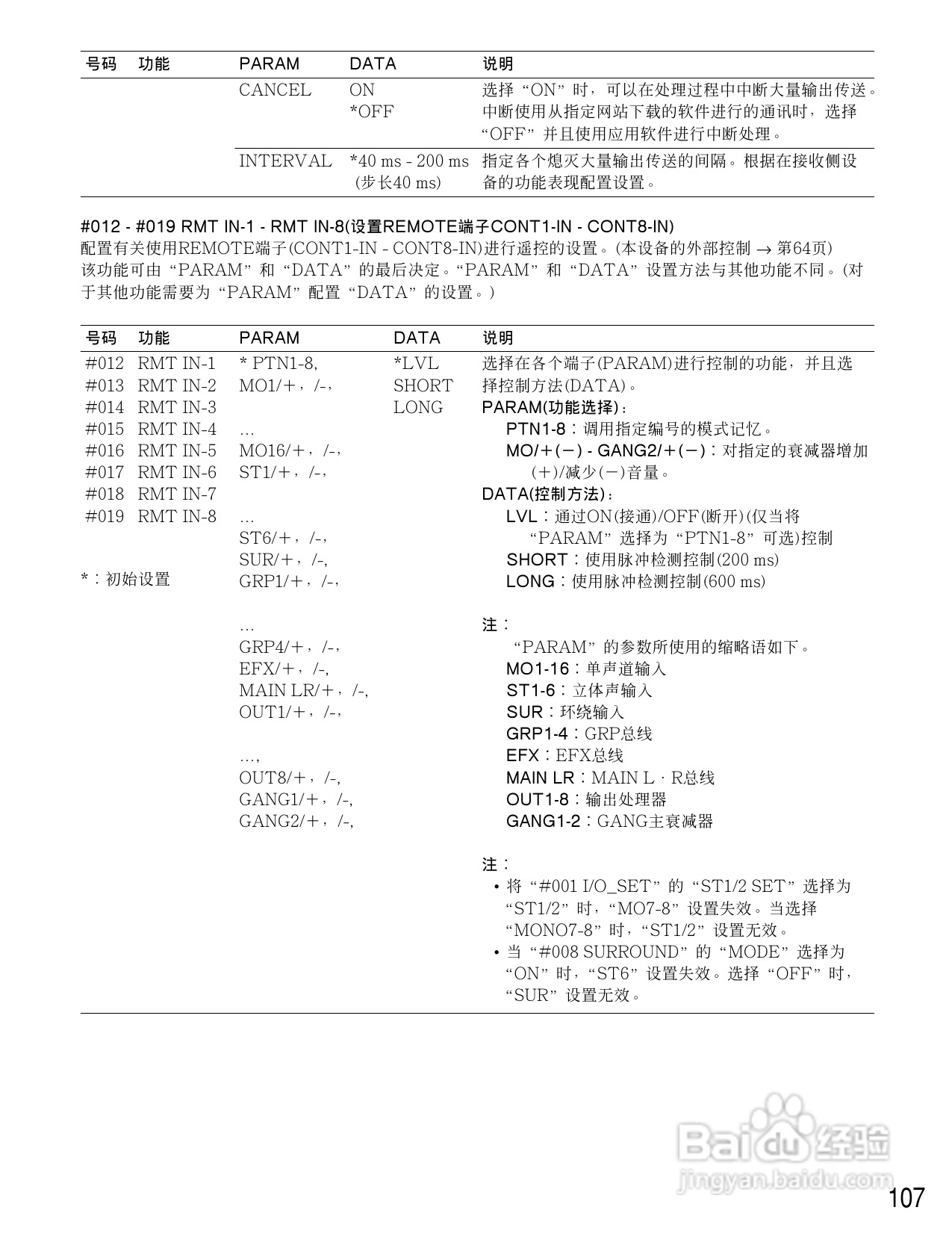 松下WR-D01数字式凋音台使用说明书:[6]