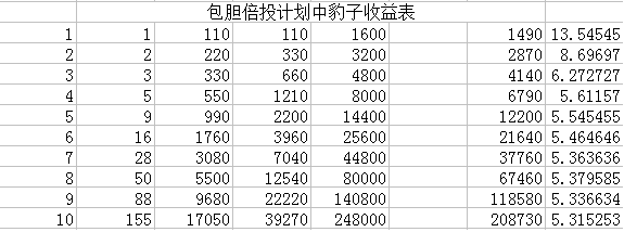 不定位胆应该怎么玩