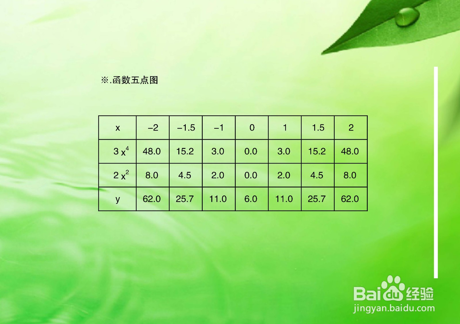 四次多项式函数y=3x^4+2x^2+6的图像