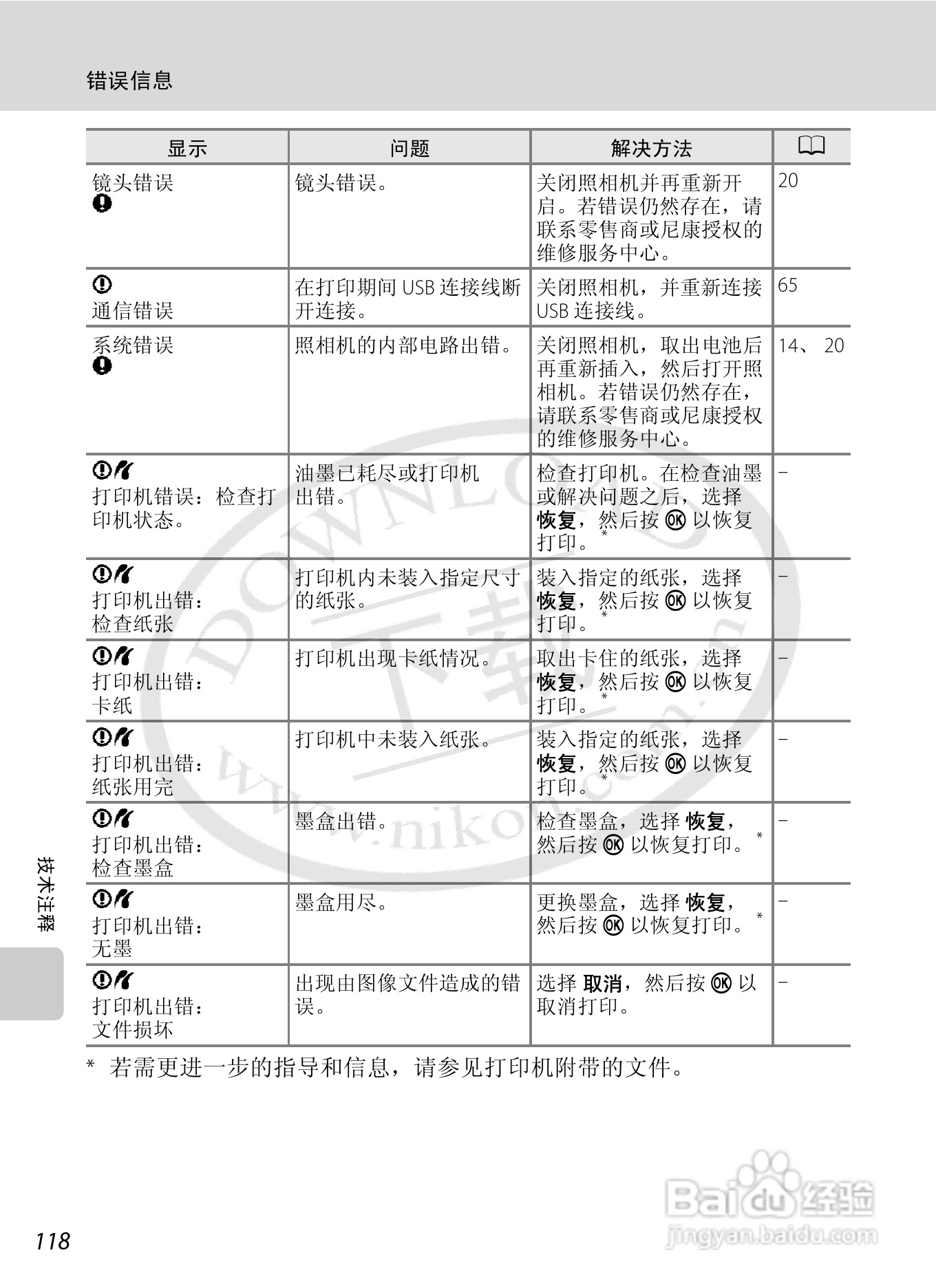 尼康L21L22数码相机说明书:[14]