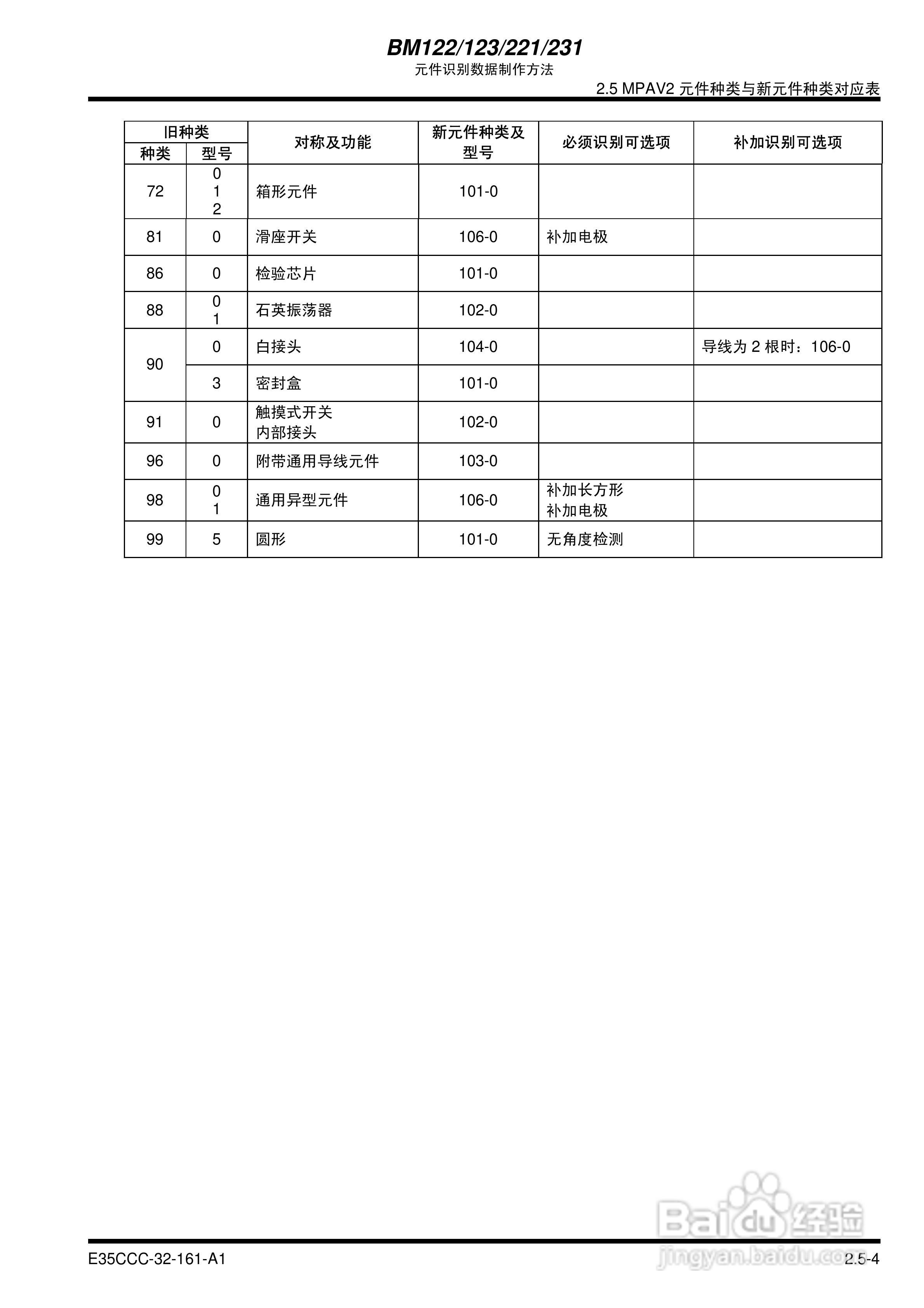 松下BM122/123/221/231模块式贴片机使用说明书:[4]
