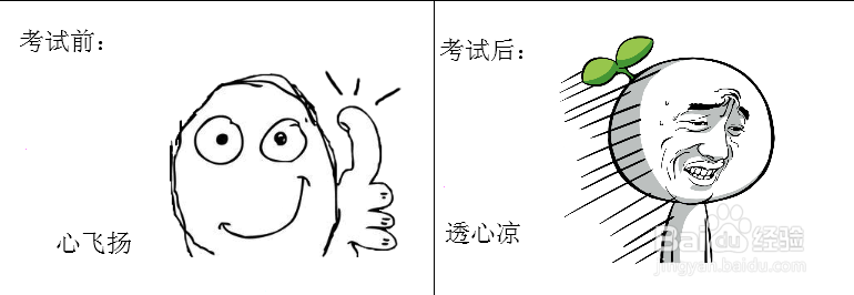 大学各种考试怎么复习?