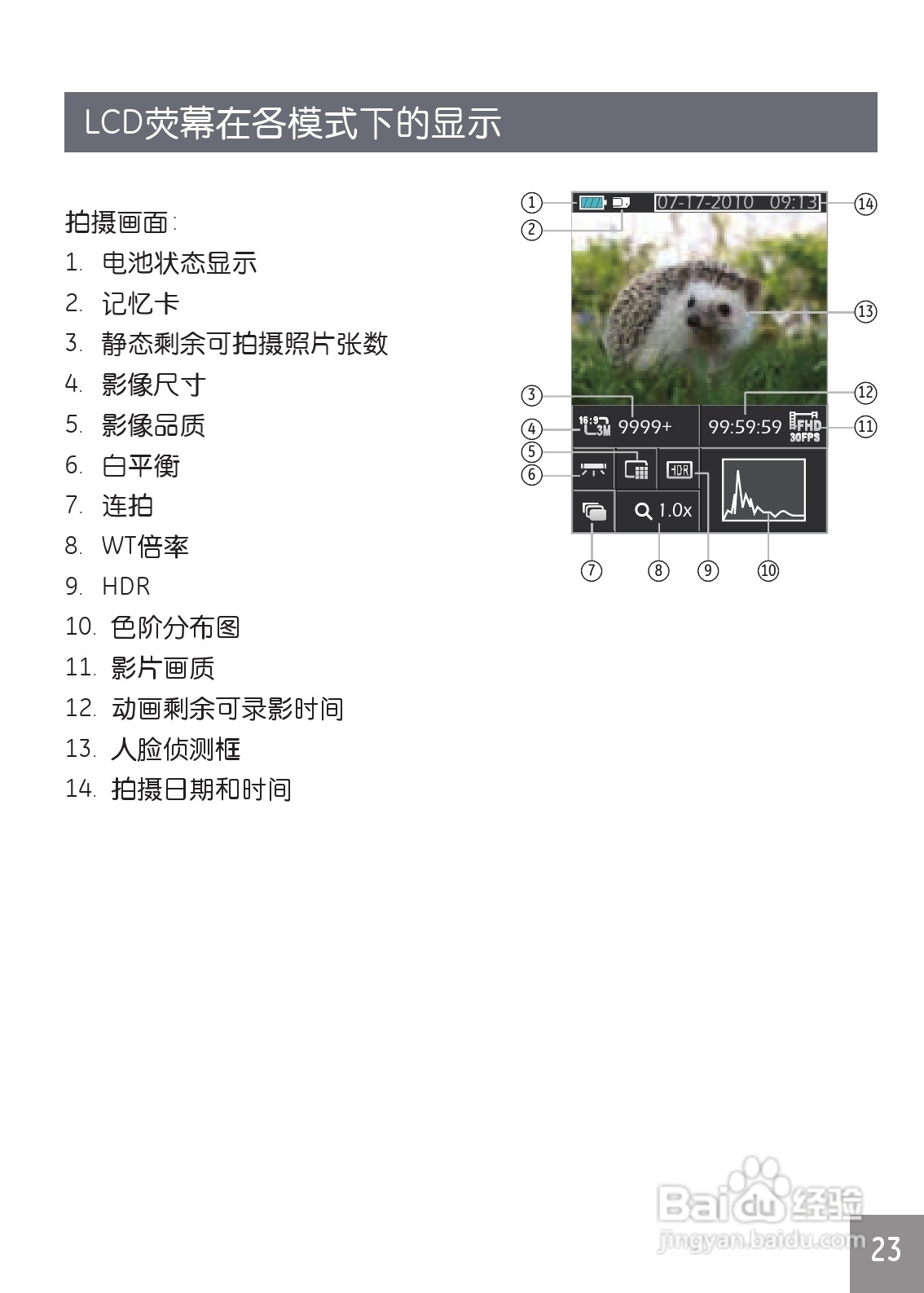 GE通用DV1数码相机说明书:[3]