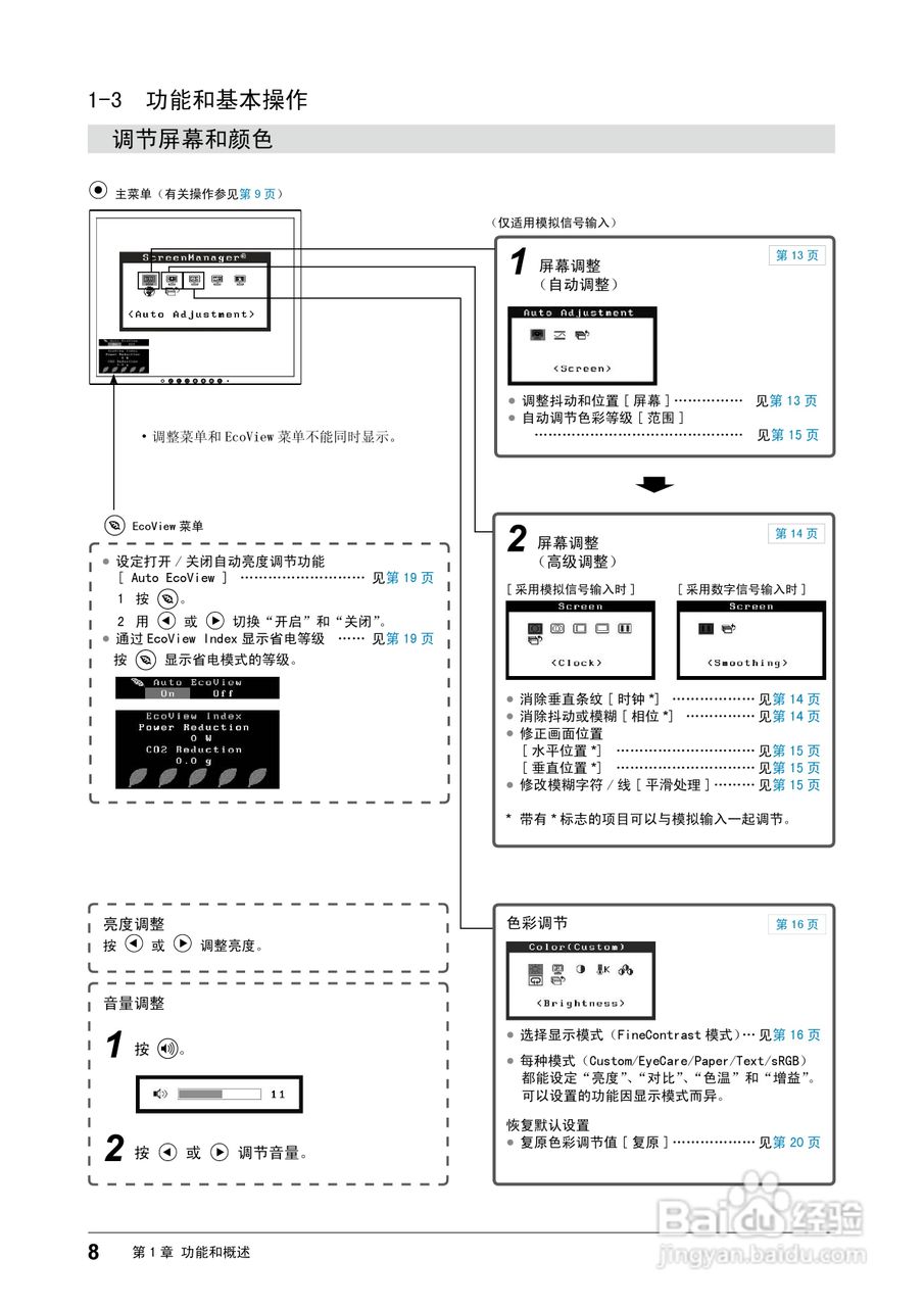 EIZO FlexScan S1721-X彩色液晶显示器用户手册:[1]