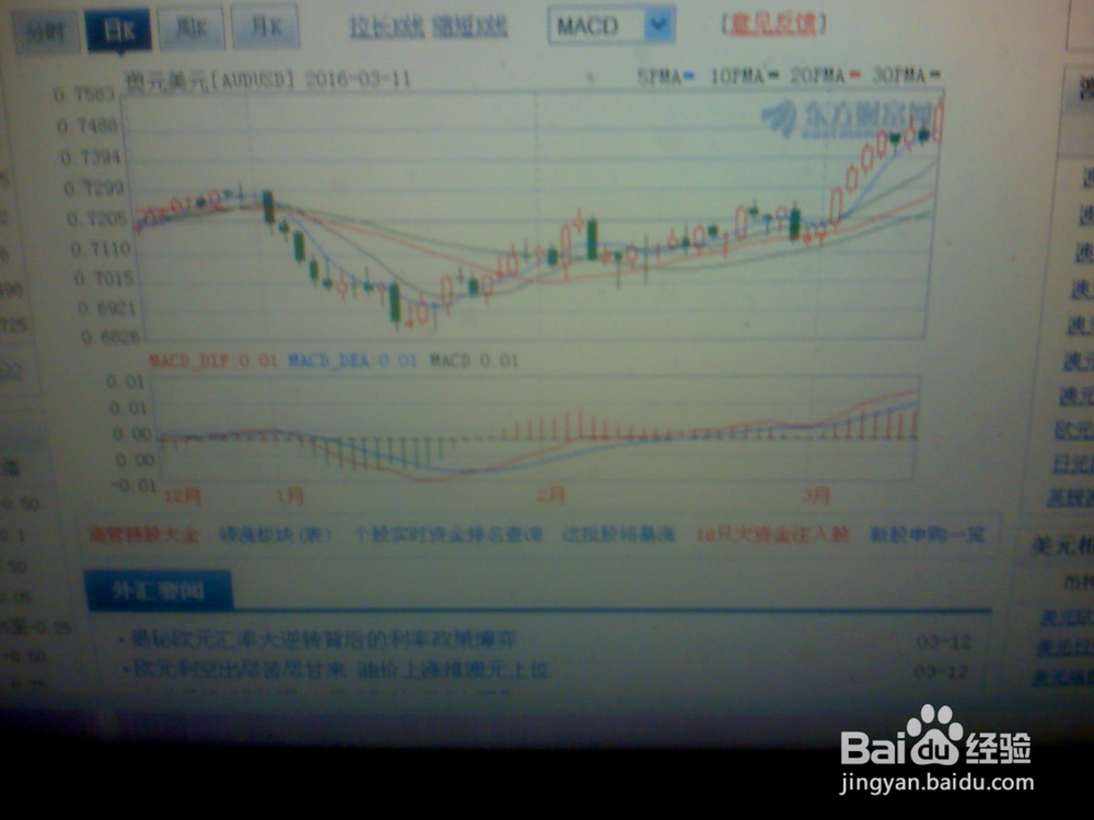 怎样分析欧元/美元的走势--2