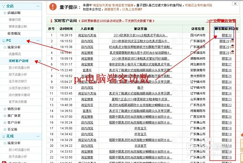 如何计算淘宝店铺的成交转化率