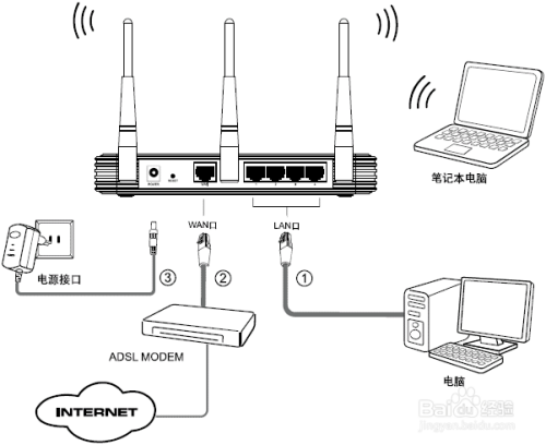 用路由器怎么连接两台电脑