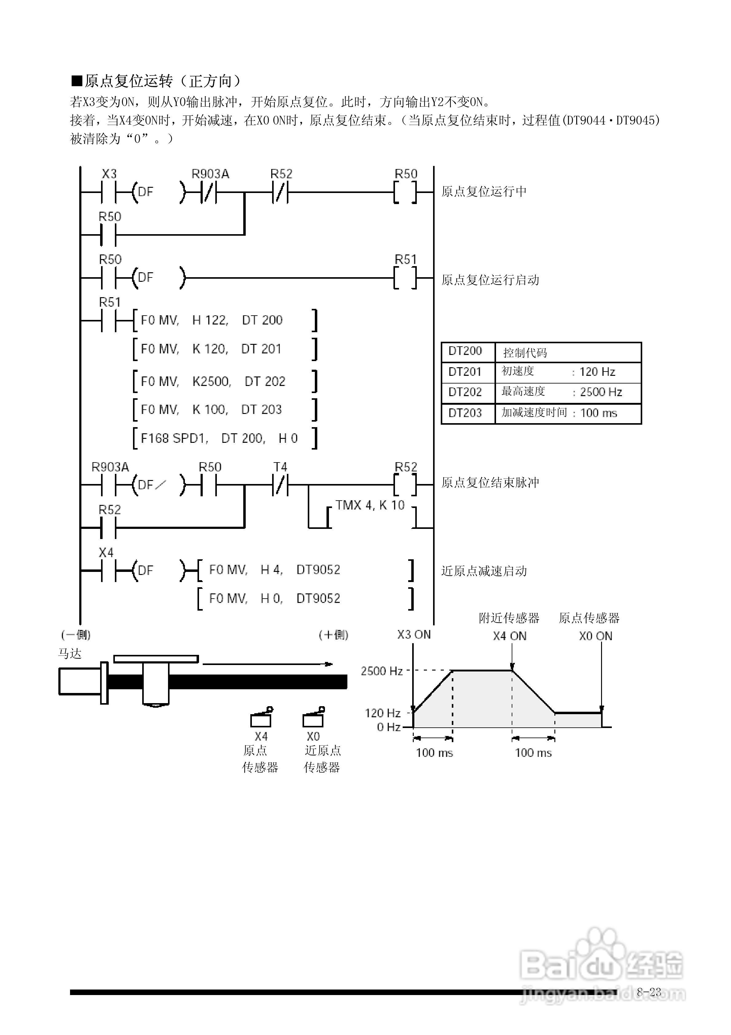 panasonic 面板安装型控制器FP-e控制装置用户手册:[10]