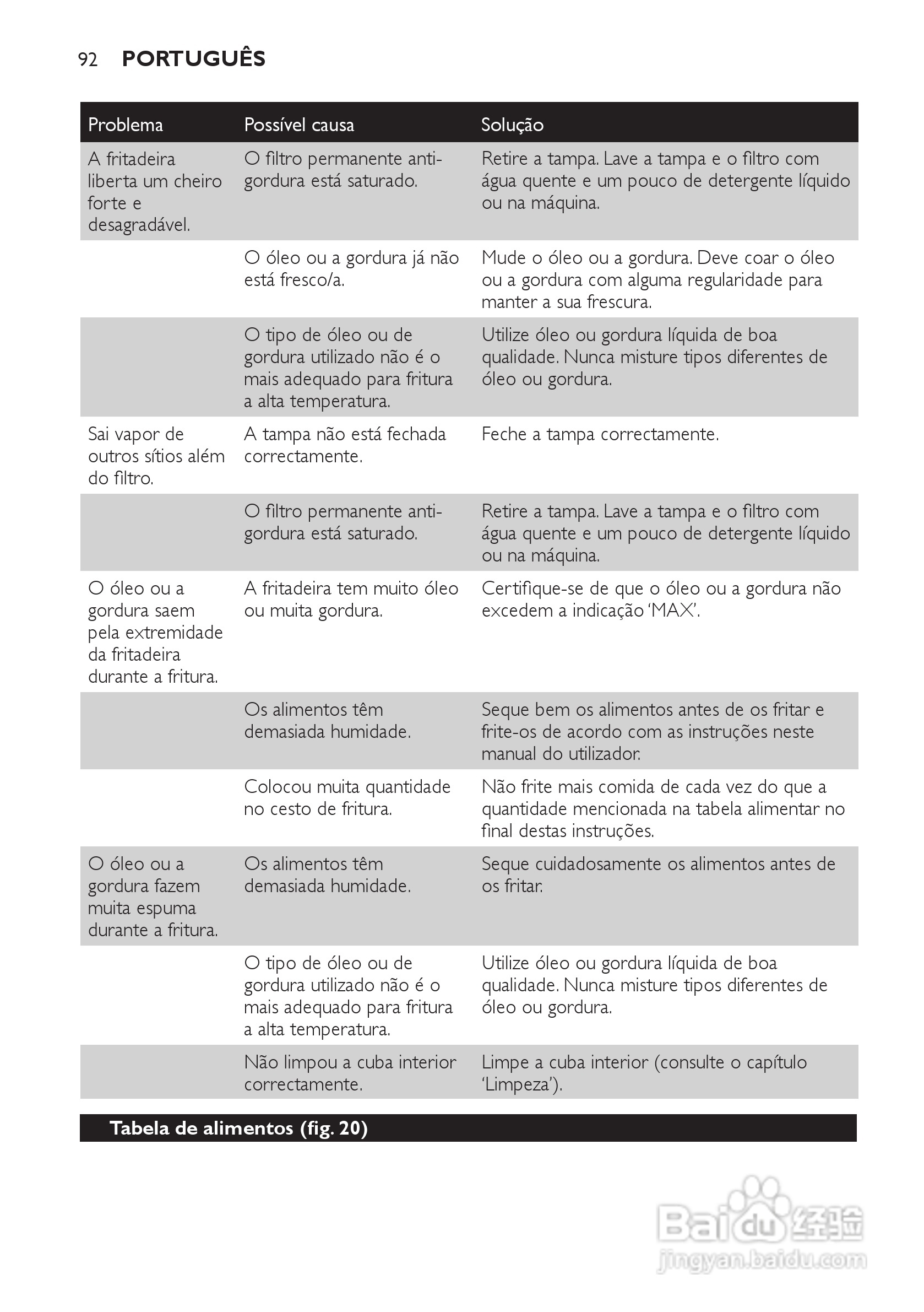 PHILIPS HD6107/HD6105电炸锅说明书:[5]