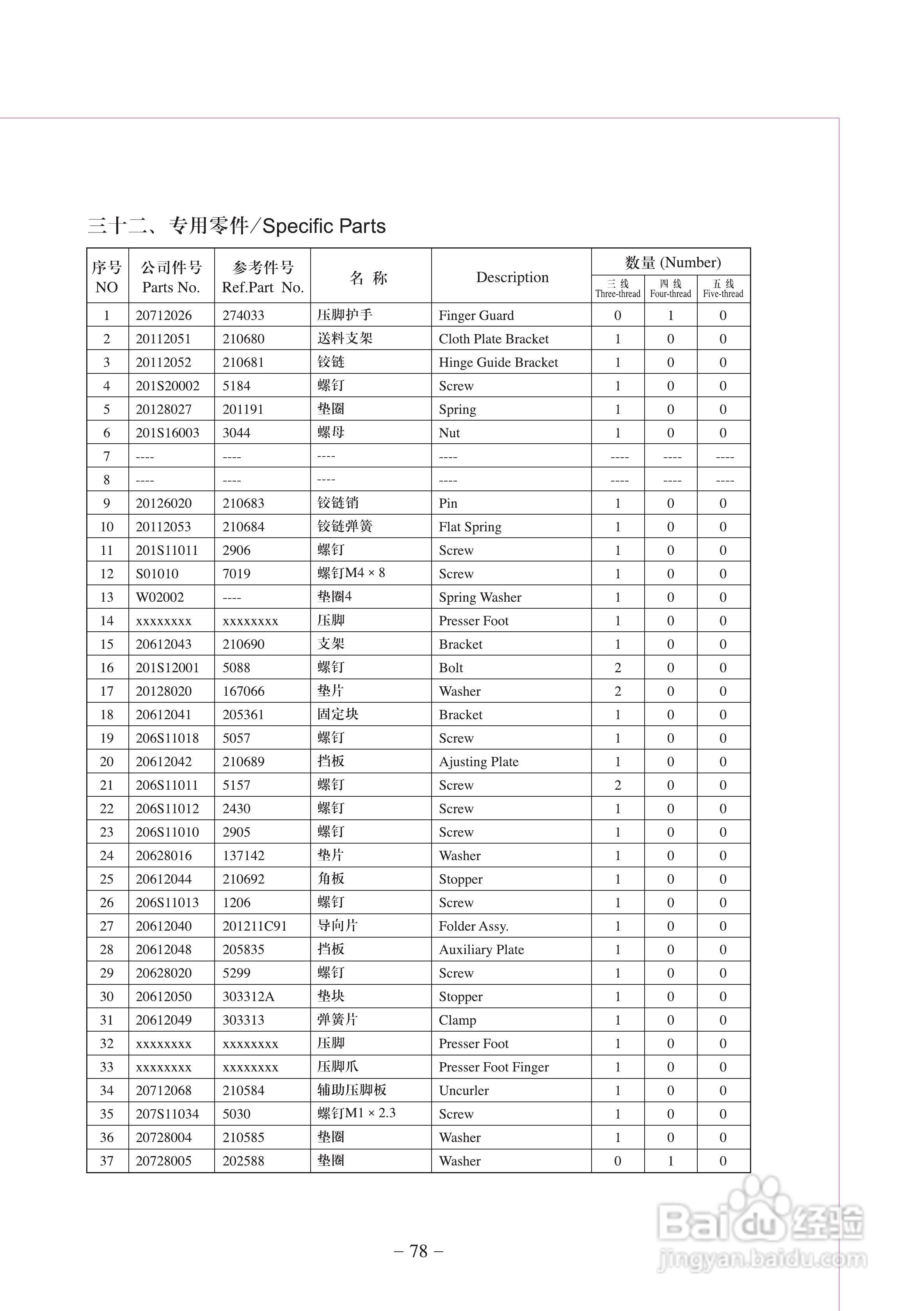 JK-798T型差动式超高速包缝机使用说明:[9]