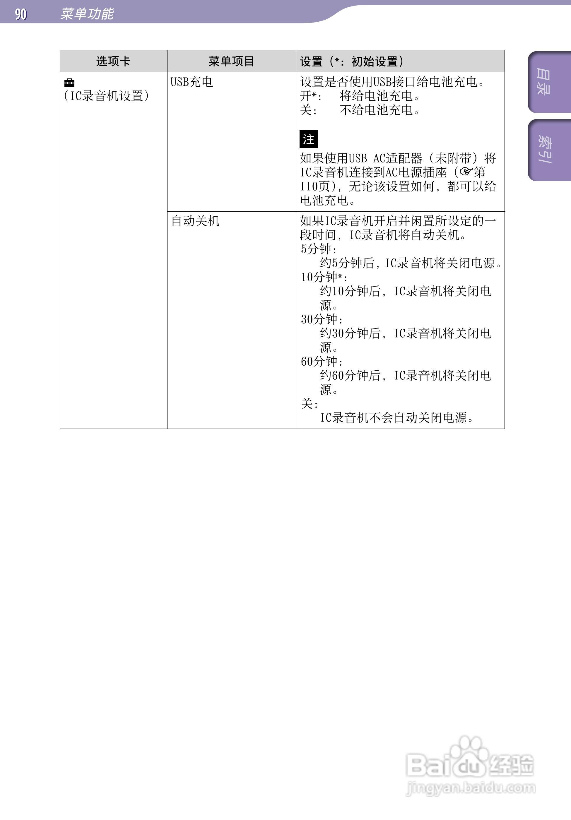 SONY最新款录音笔ICD-UX523F中文说明书:[9]
