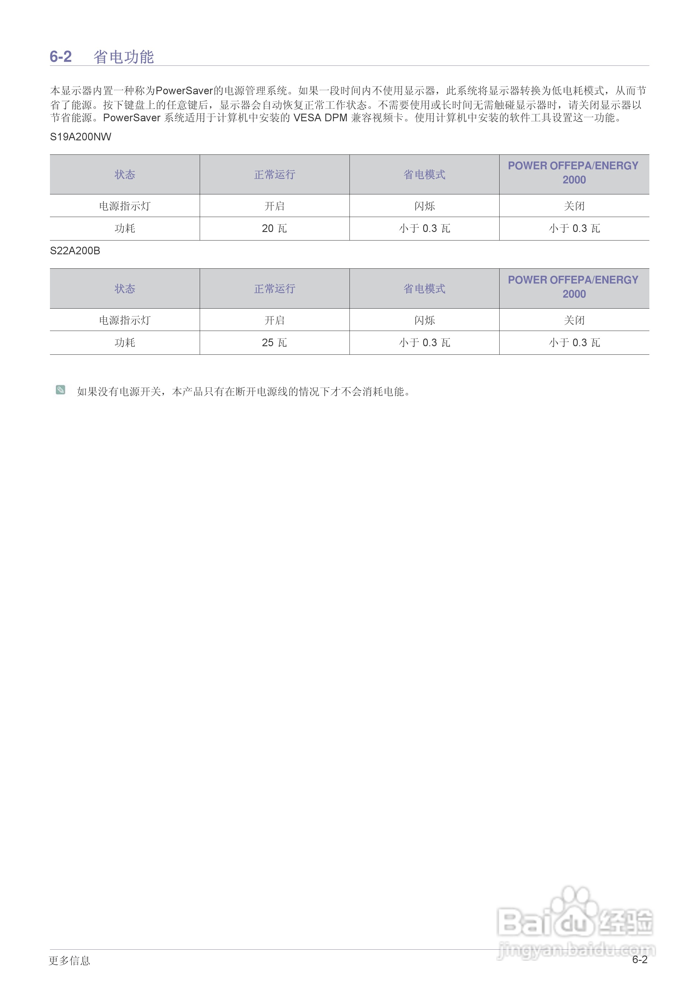 三星S22A200B液晶显示器使用说明书:[5]