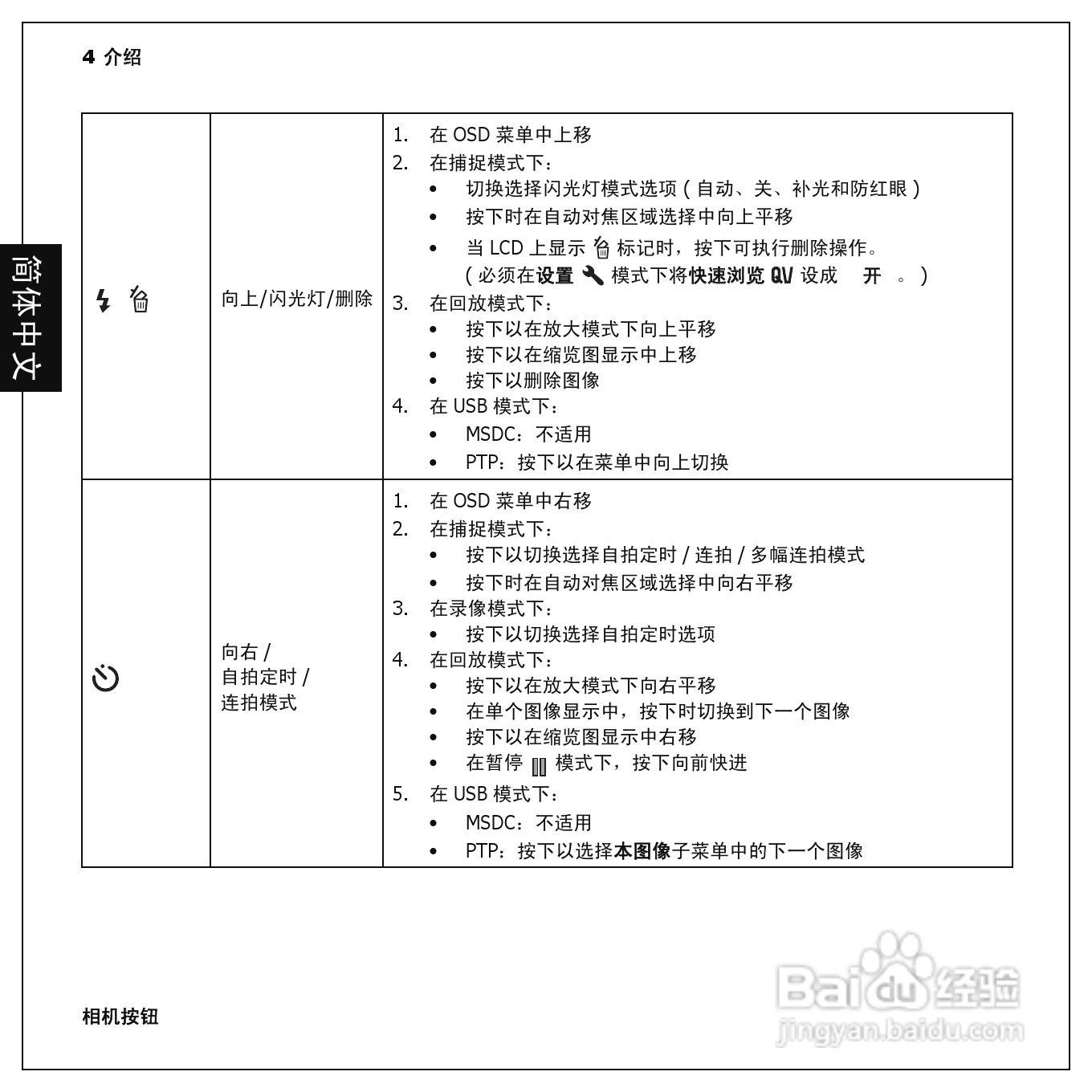 爱国者 GeYao DC F210数码相机使用说明书:[2]