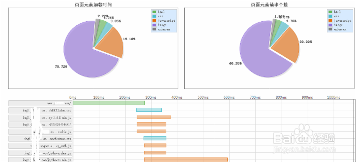 图解常用的云运维监控工具