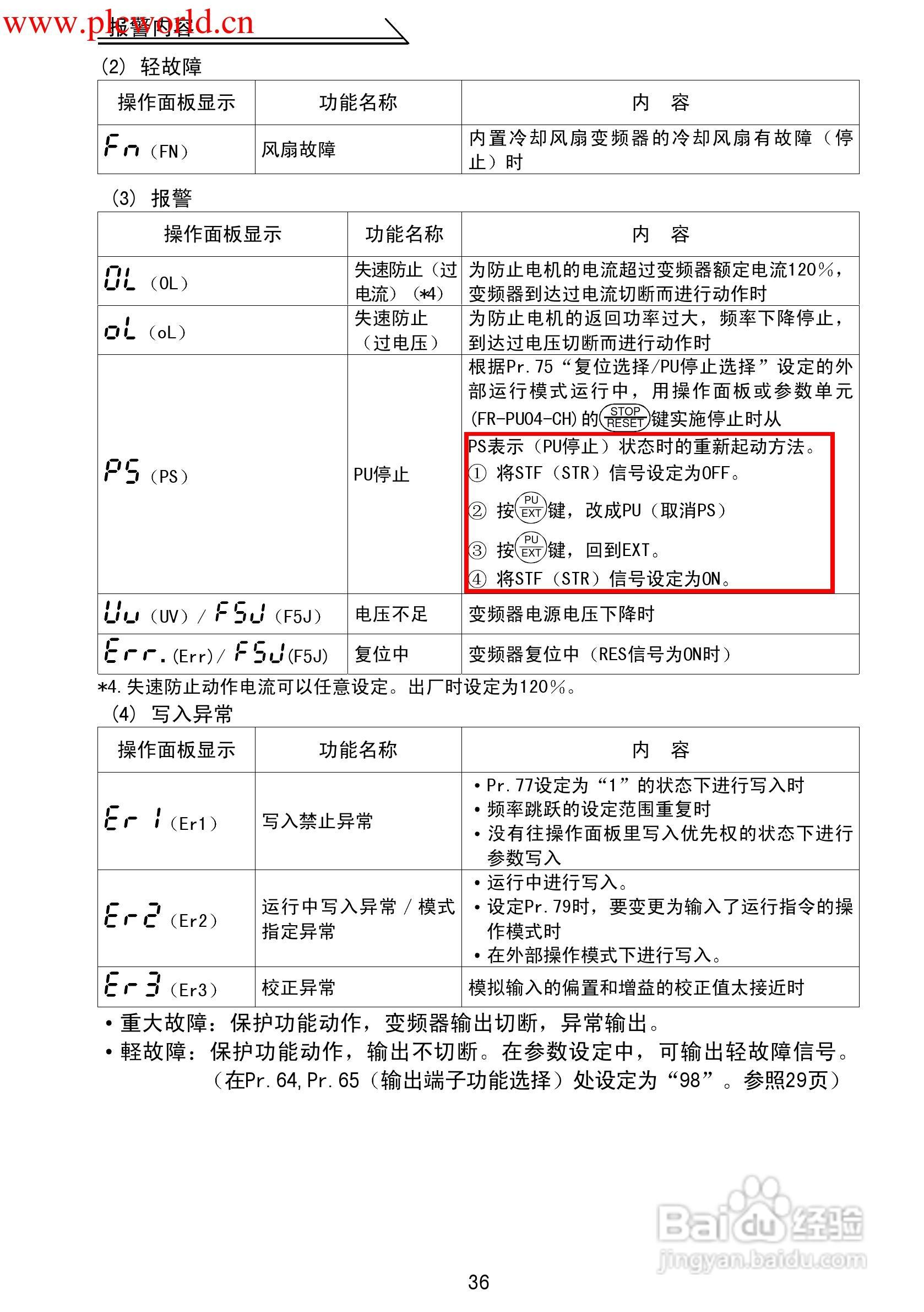 三菱FR-F500J变频调速器使用手册:[4]