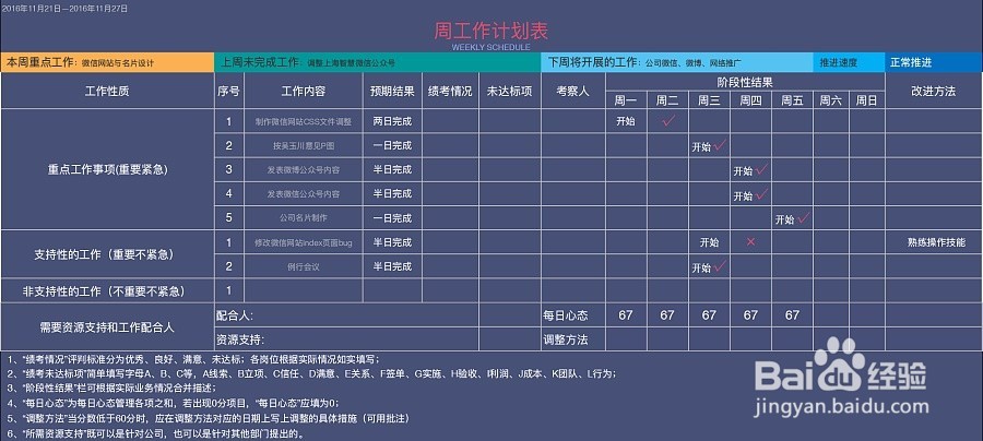 如何做到自己的工作