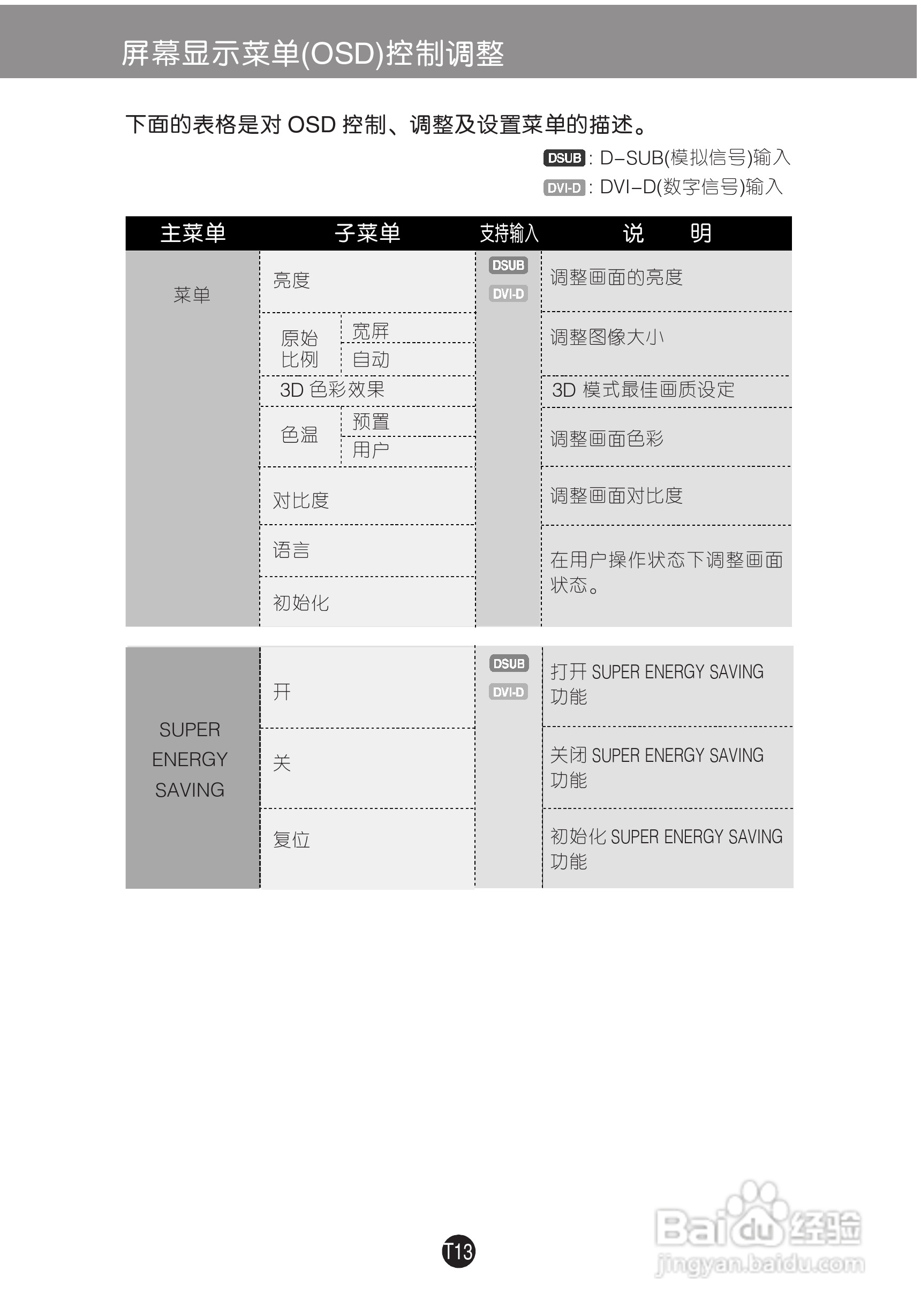 LG D2341P液晶显示器使用说明书:[2]