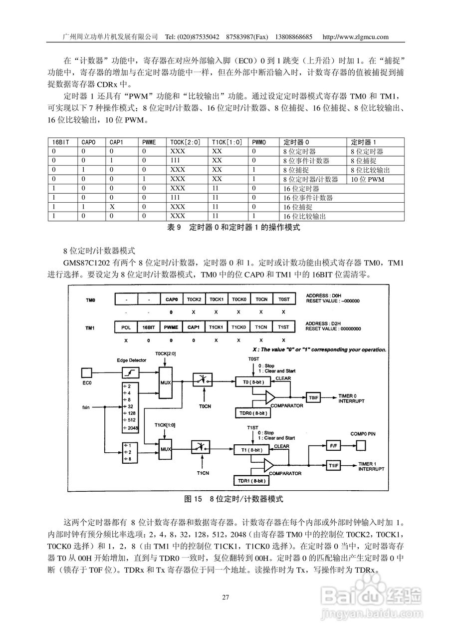 周立功GMS87C1102/GMS87C1202微控制器说明书:[3]