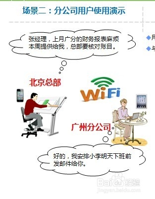 95013微话应用场景