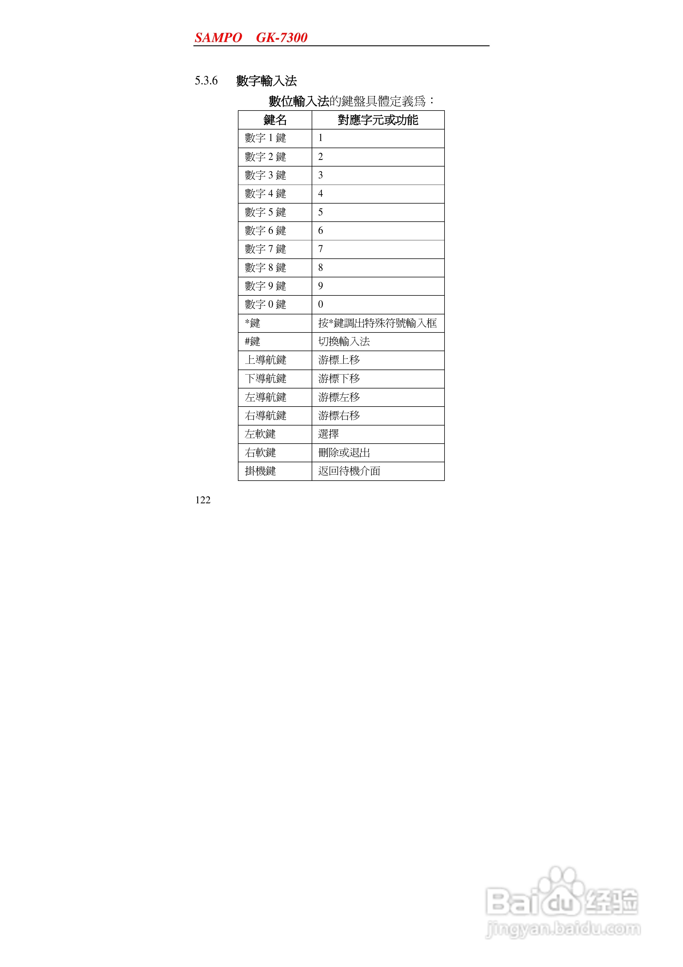 声宝GK-7300型手机说明书:[13]