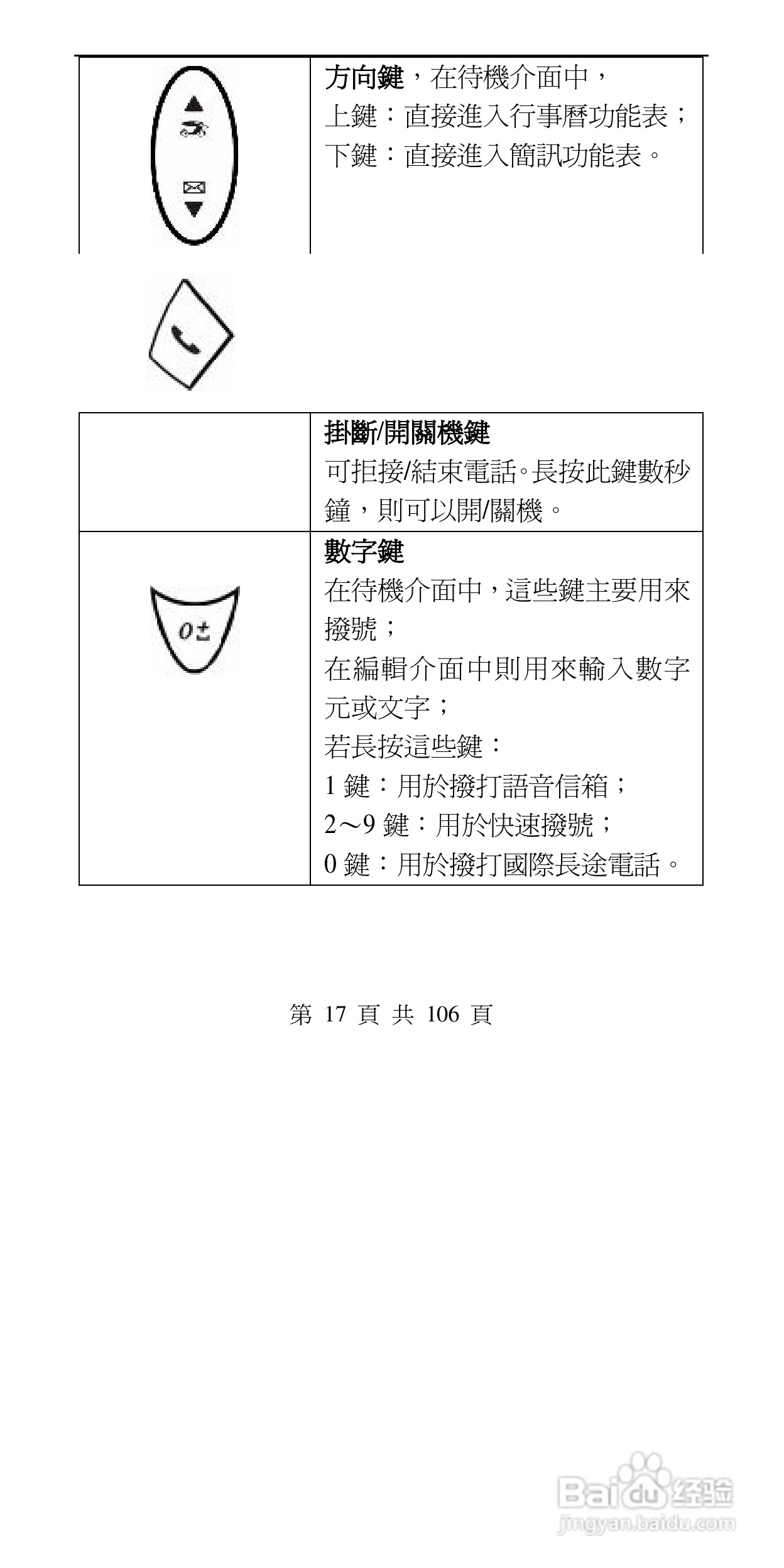 声宝GK-302型手机说明书:[2]
