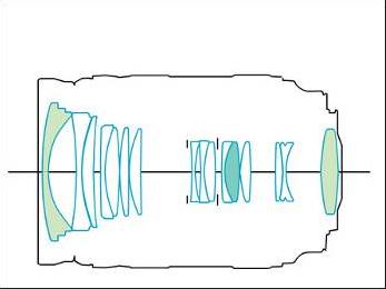 发烧友最爱的佳能5支红圈摄像头