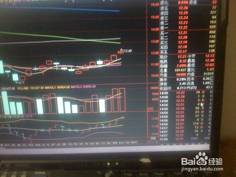 怎样分析前天股票交易市场中小板股3的走势