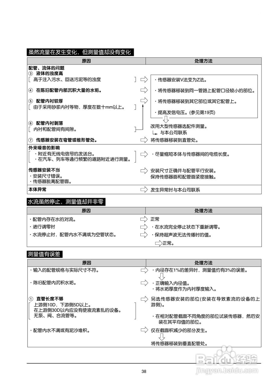 富士电机PORTAFLOW X教材便携式超声波流量计说明书:[4]