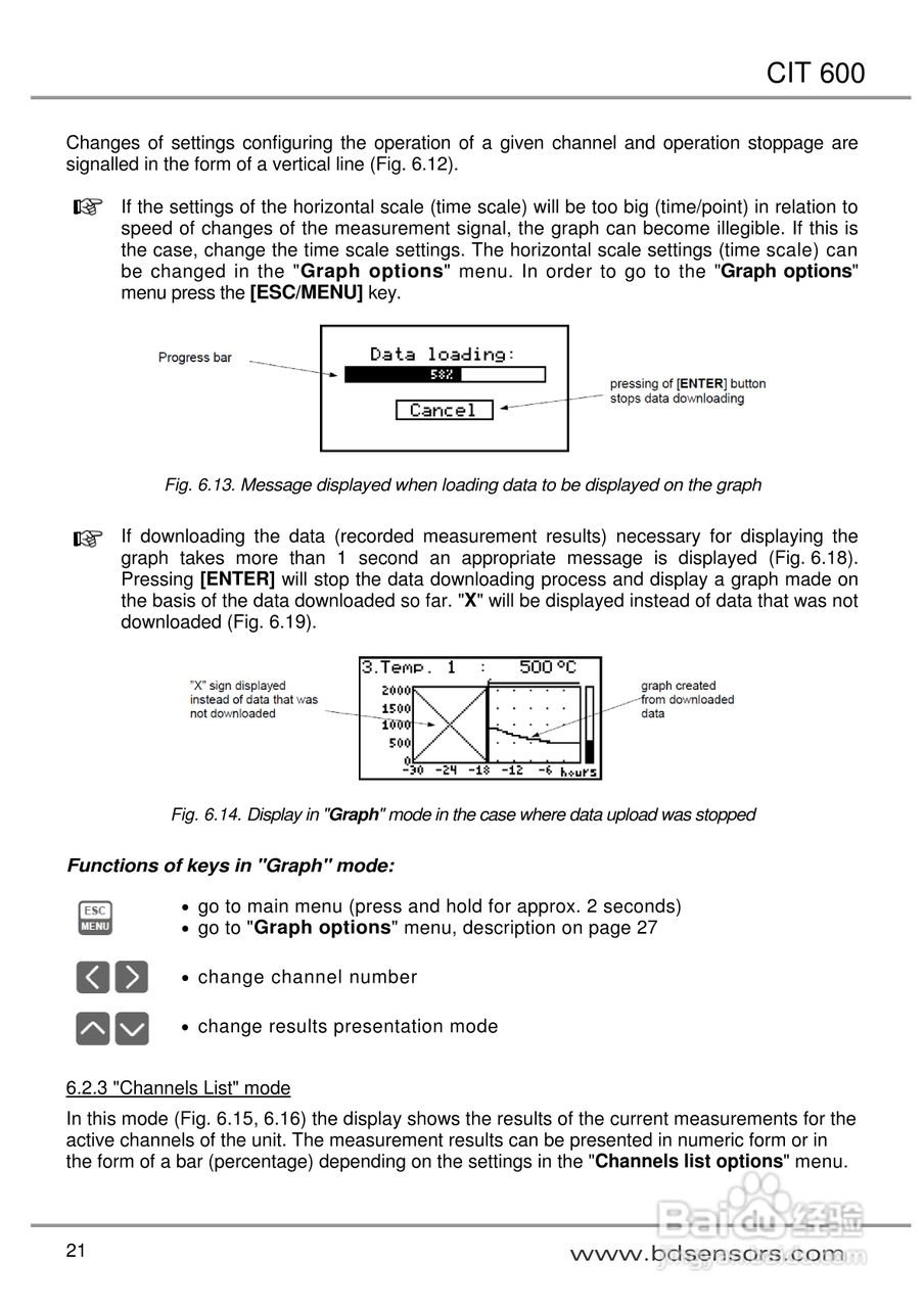 欧智博德CIT 600多通道LCD流程显示器使用手册:[3]