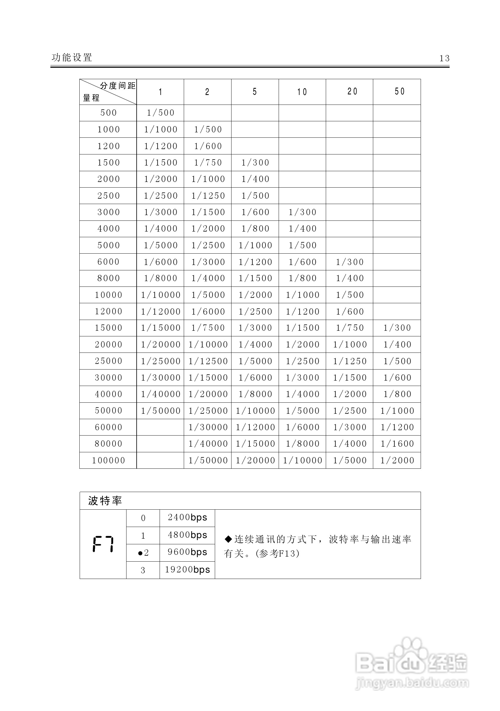 AC－9100A称重显示器说明书:[2]