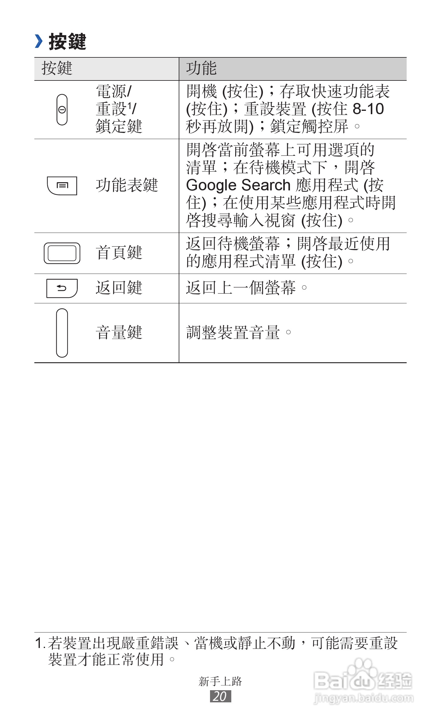 三星GT-S6500D手机使用说明书:[2]