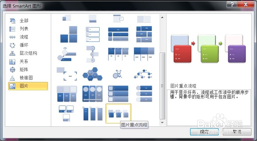 PPT怎么创建图片中的图片重点流程SMARTART图形