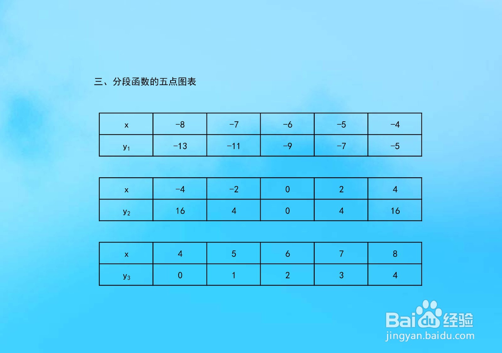y=2x+3,y=x^2,y=x-4在x=±4分段的图像
