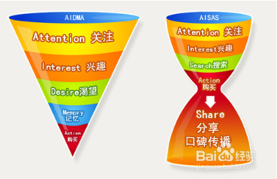 教育机构现有市场招生手段总结及面临问题