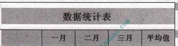 如何自动套用表格的格式