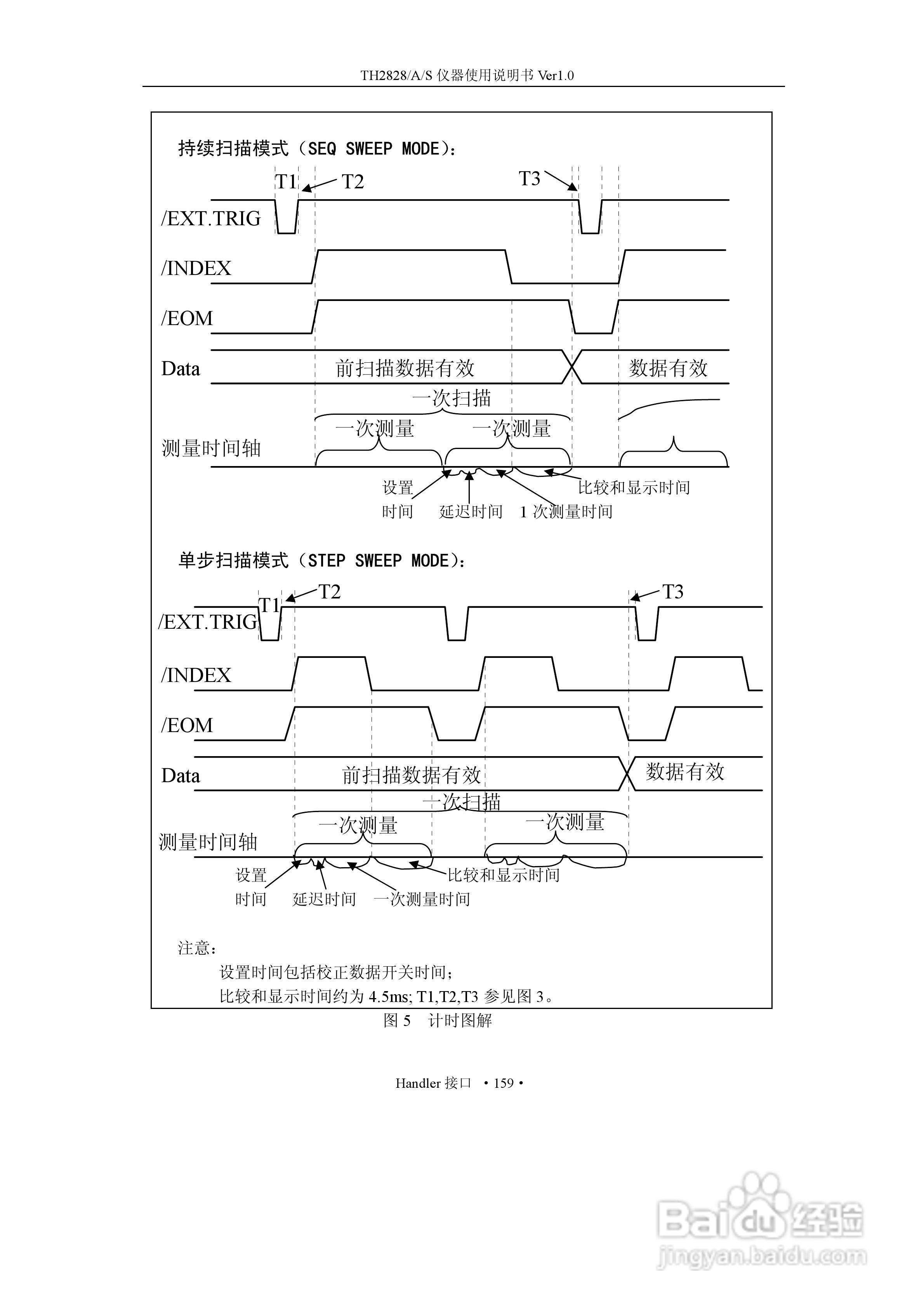 锦流源电子TH2828/TH2828A/TH2828S元件参数分析仪说明:[18]